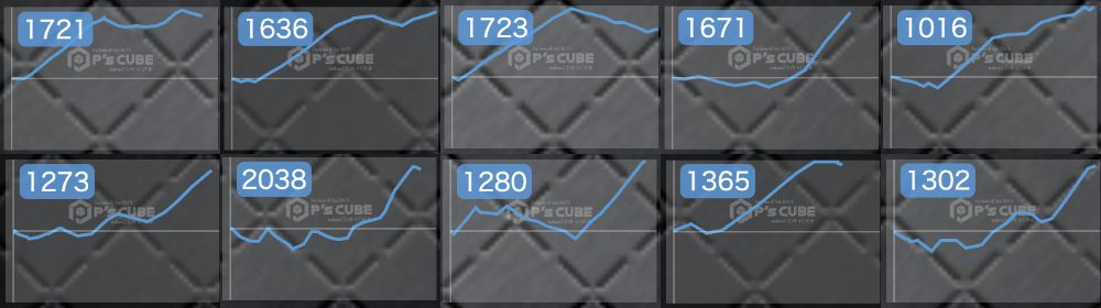 出玉スランプグラフ