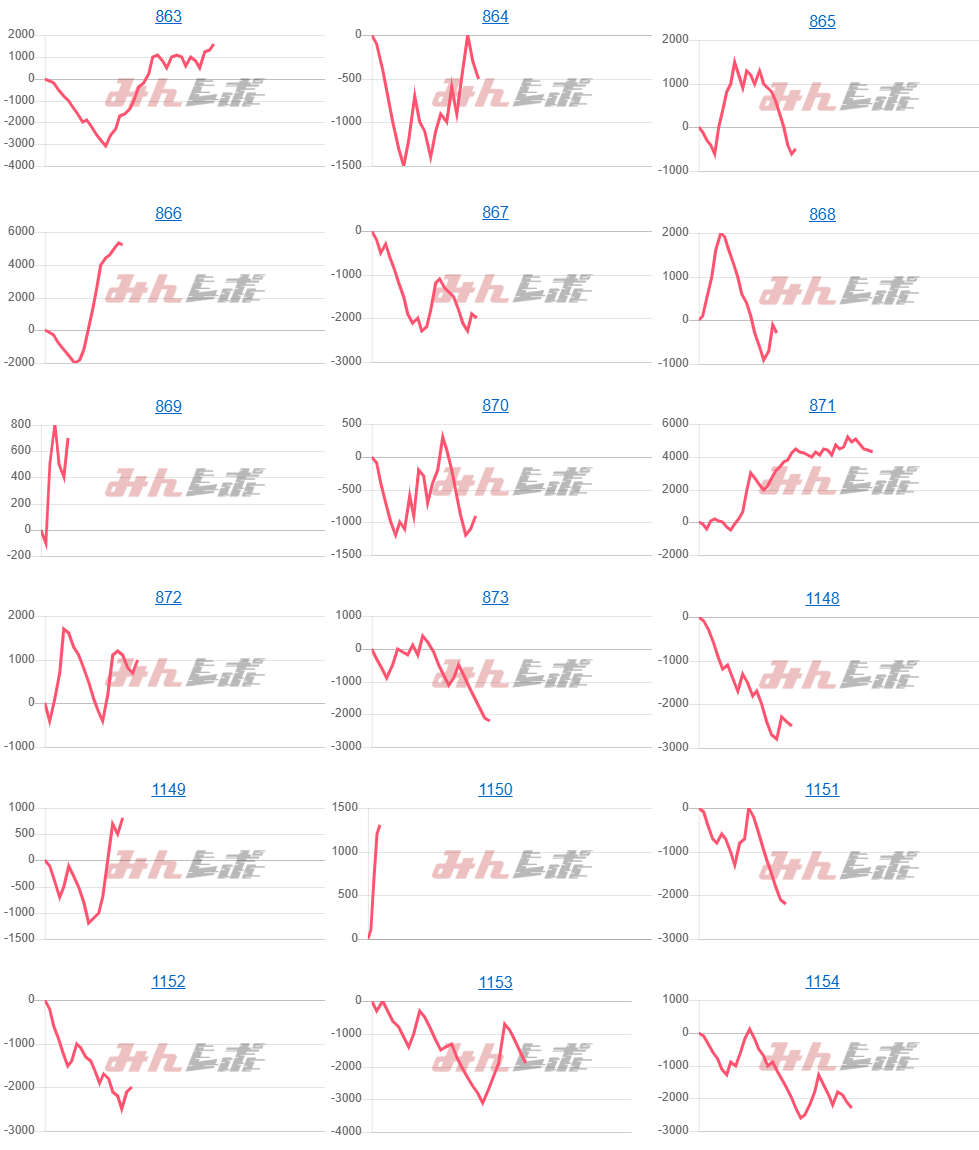 出玉スランプグラフ