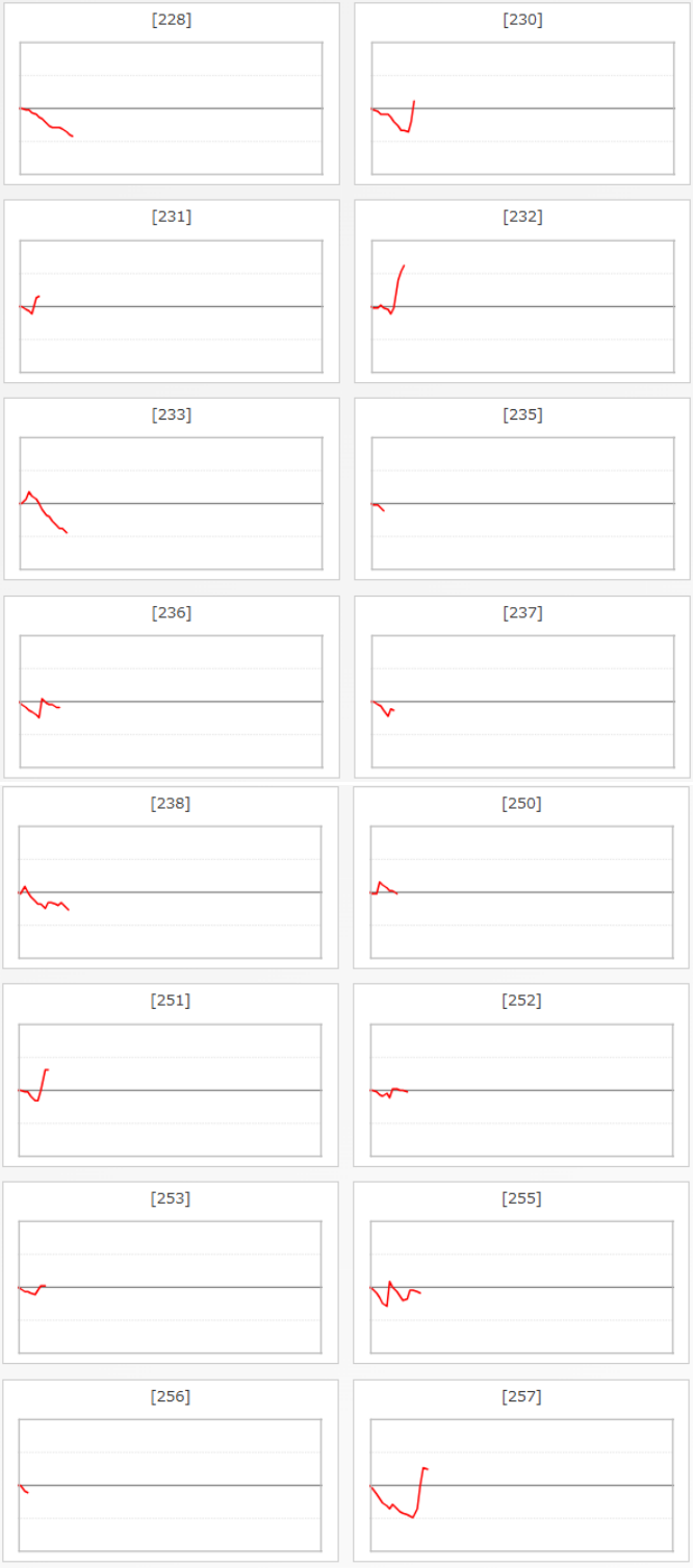 出玉スランプグラフ