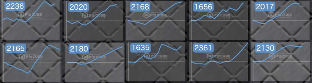 出玉スランプグラフ