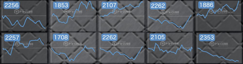 出玉スランプグラフ