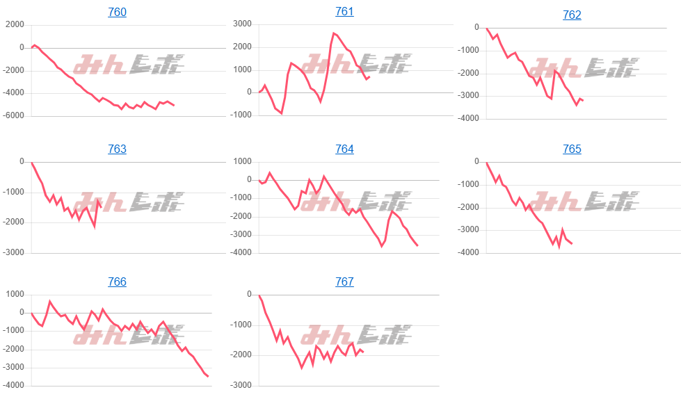 出玉スランプグラフ