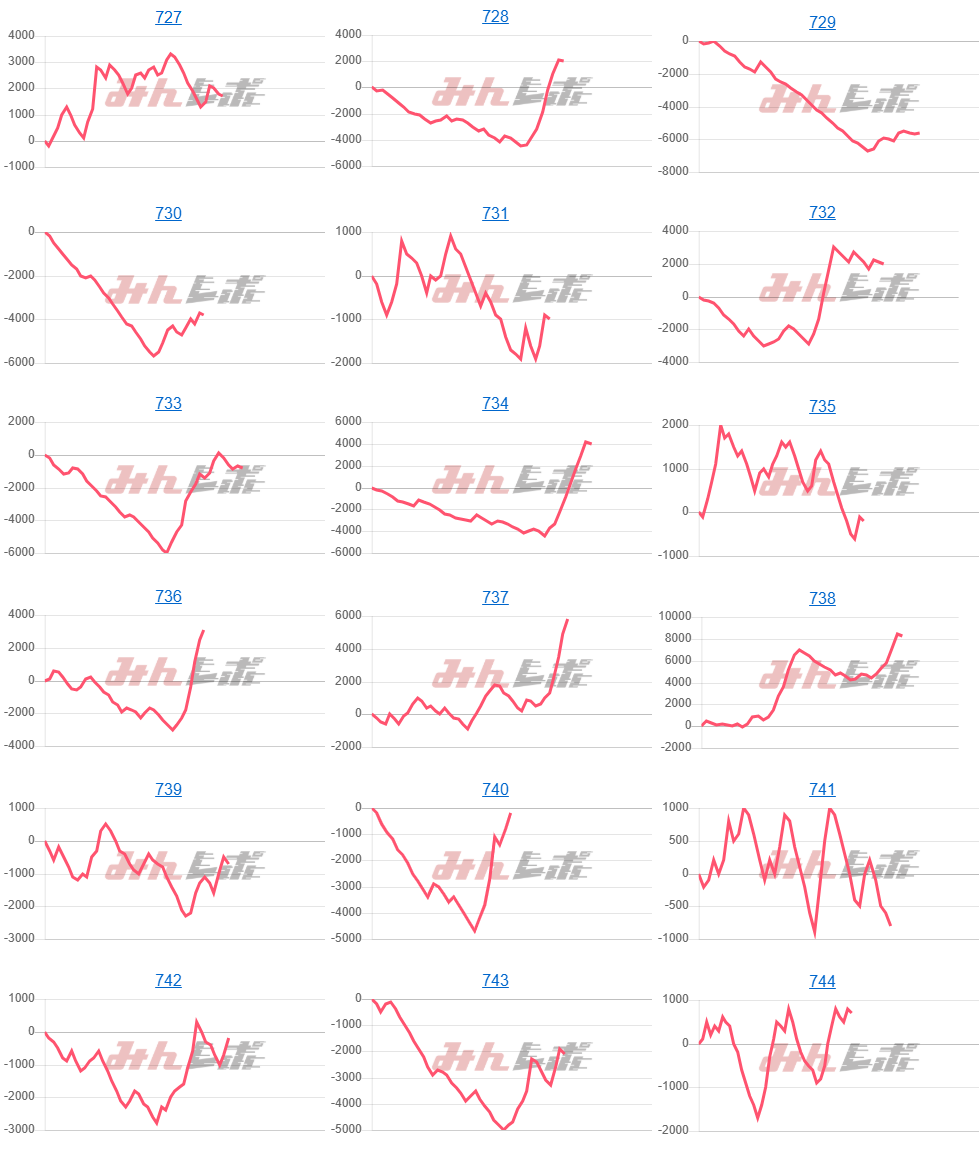出玉スランプグラフ