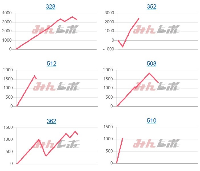 出玉スランプグラフ
