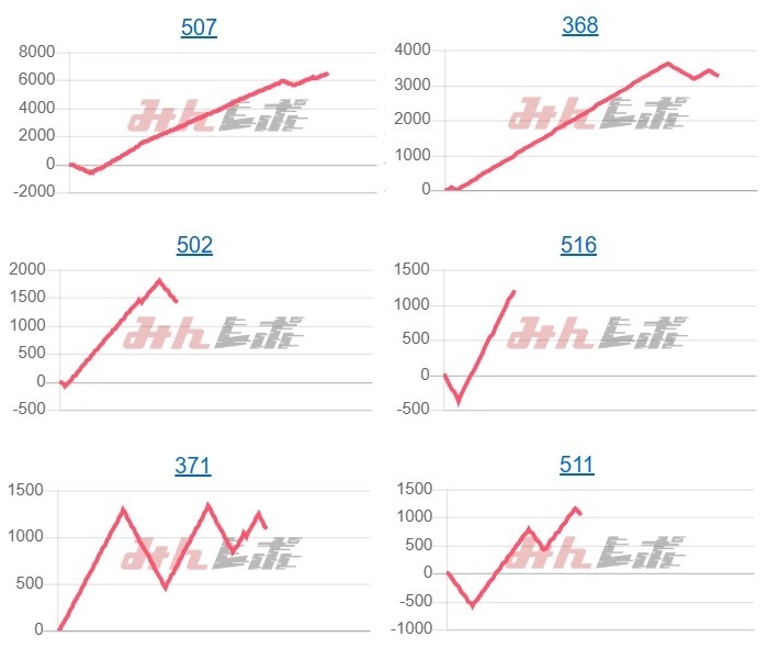 出玉スランプグラフ
