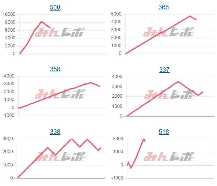 出玉スランプグラフ