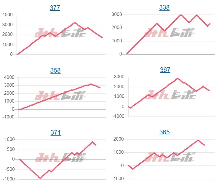 出玉スランプグラフ
