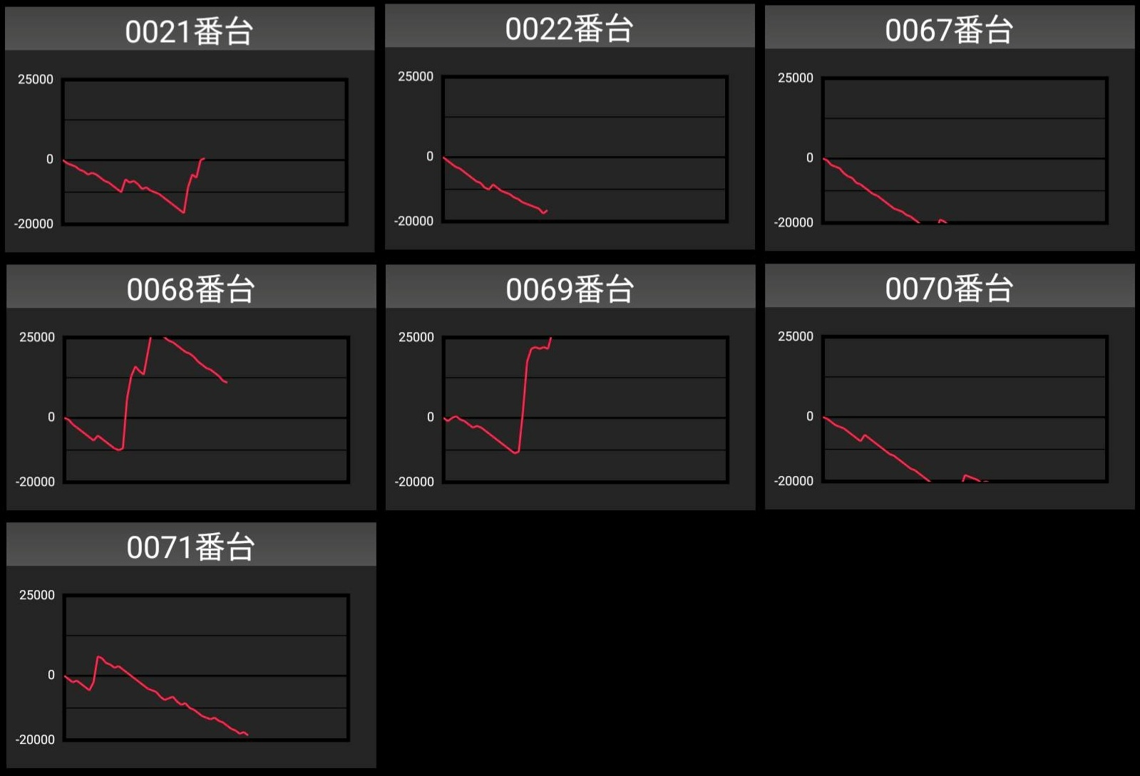 出玉スランプグラフ