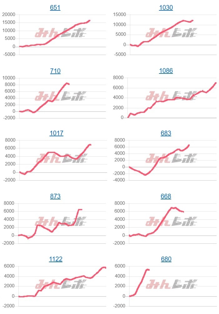 出玉スランプグラフ