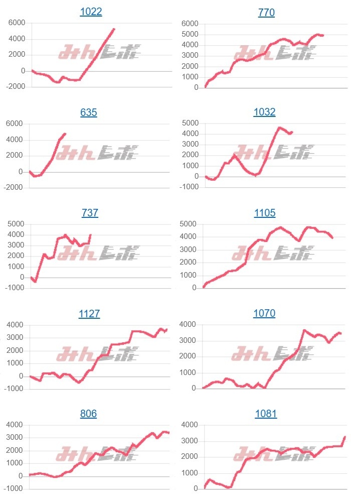 出玉スランプグラフ