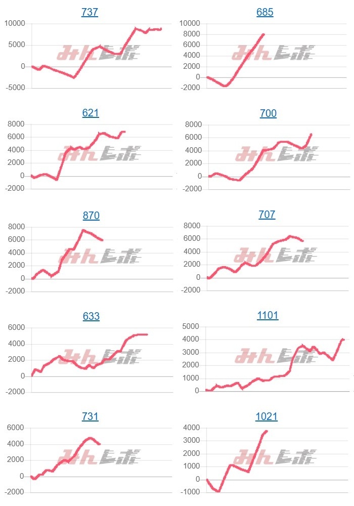 出玉スランプグラフ