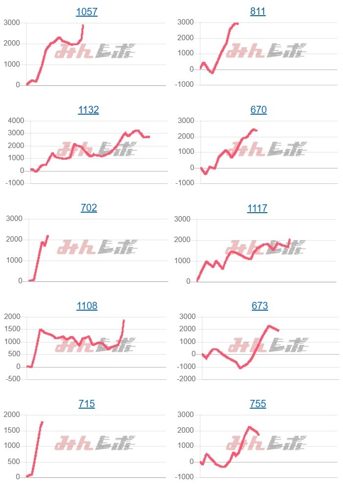 出玉スランプグラフ