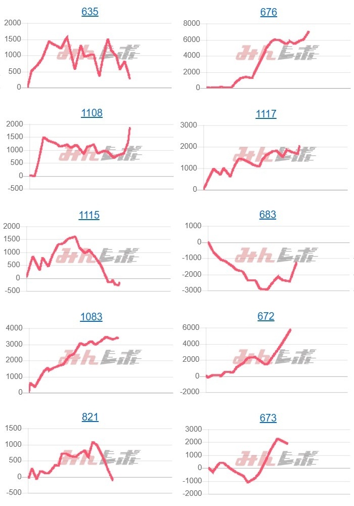 出玉スランプグラフ