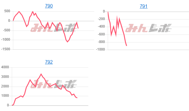 出玉スランプグラフ