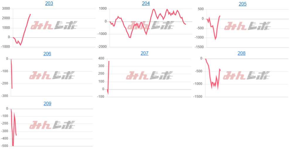 出玉スランプグラフ