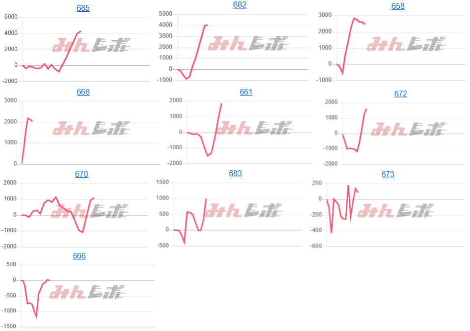 出玉スランプグラフ