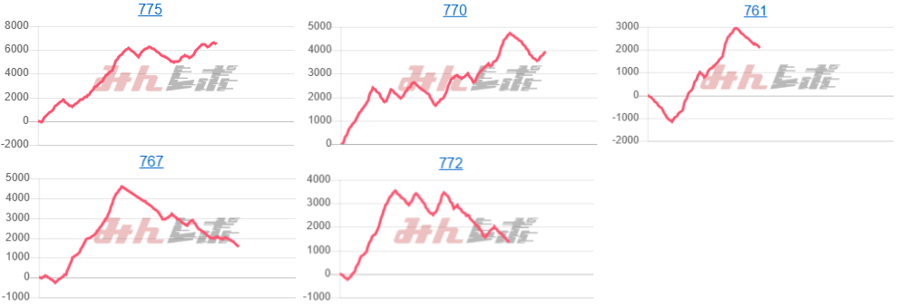 出玉スランプグラフ