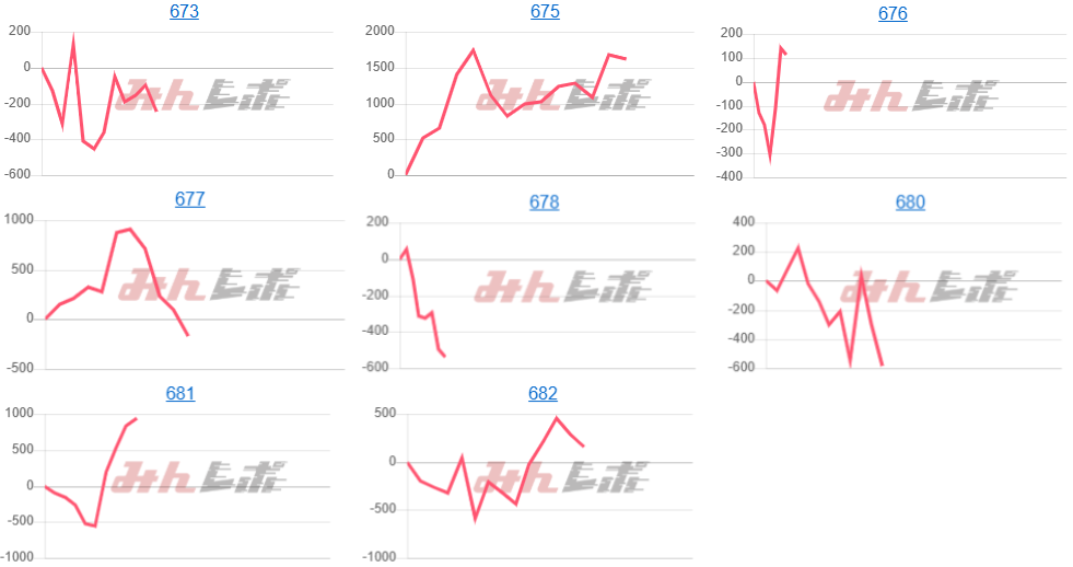 出玉スランプグラフ
