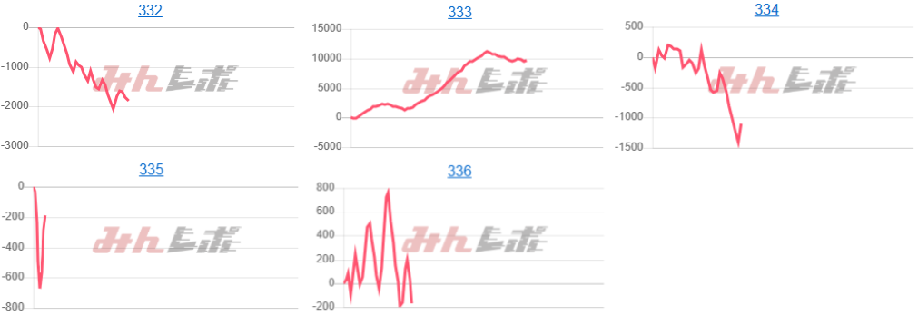 出玉スランプグラフ
