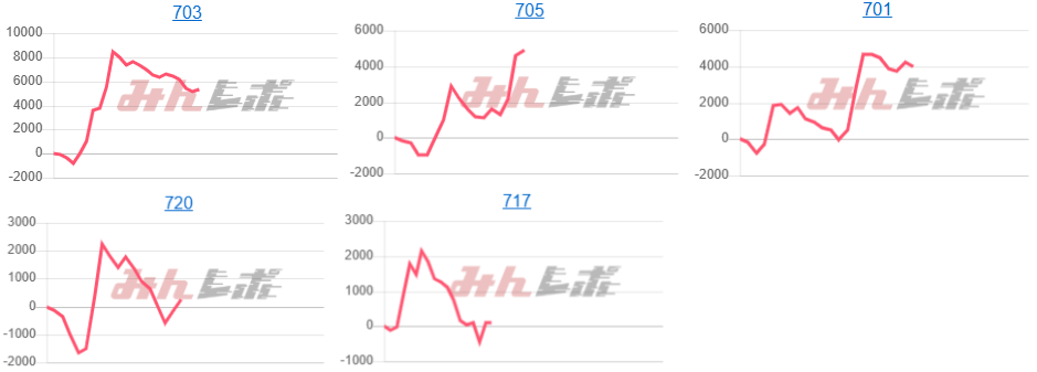 出玉スランプグラフ