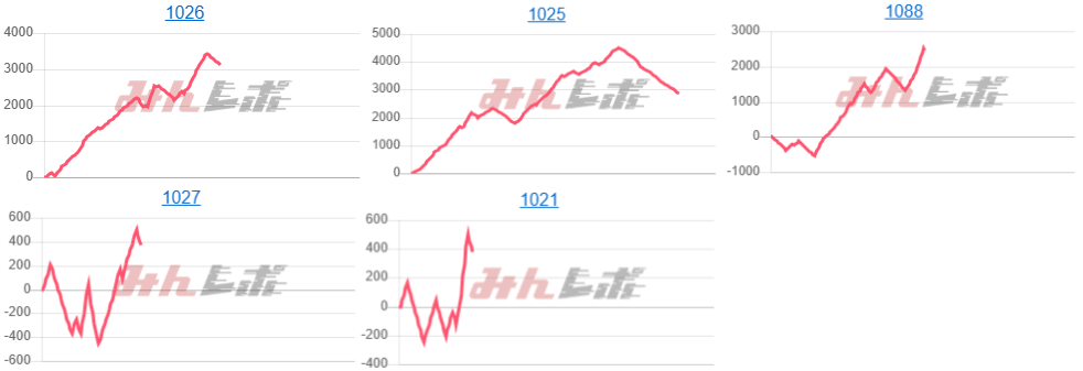 出玉スランプグラフ