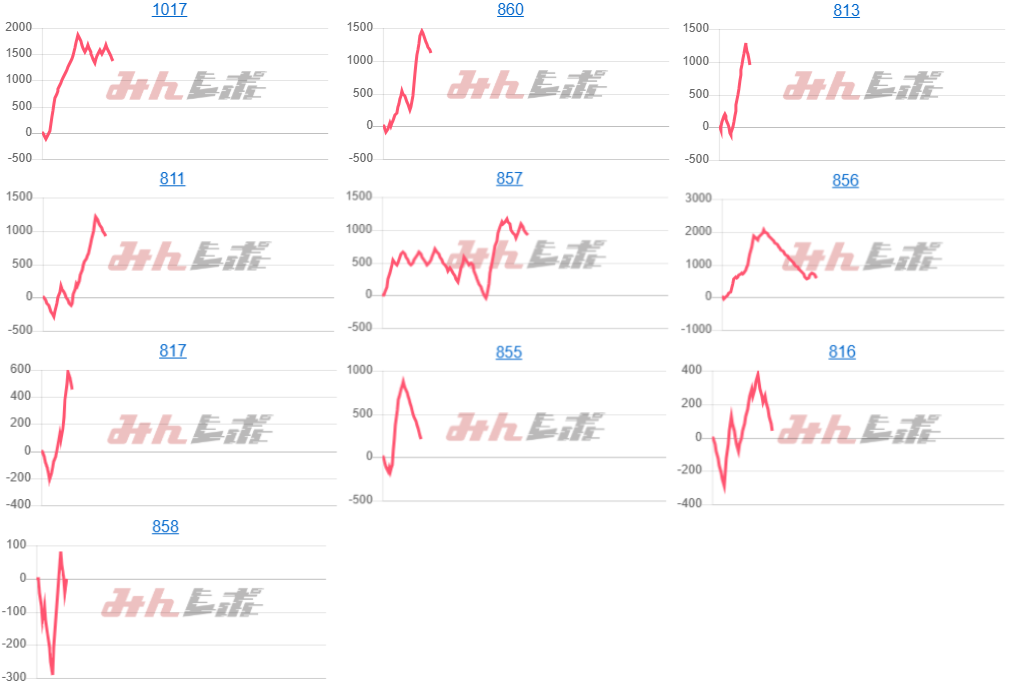 出玉スランプグラフ