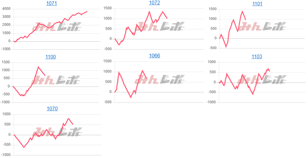 出玉スランプグラフ