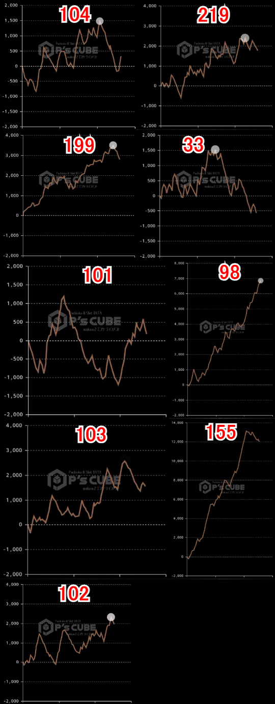 出玉スランプグラフ