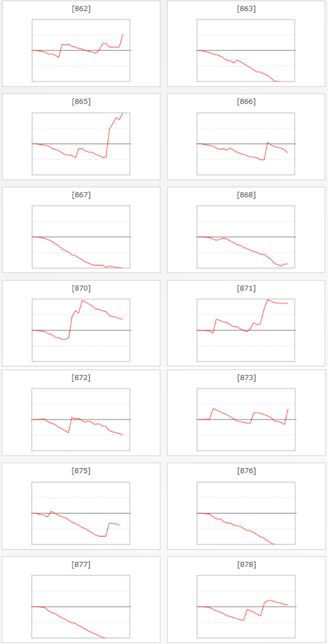 出玉スランプグラフ