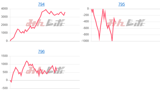 出玉スランプグラフ