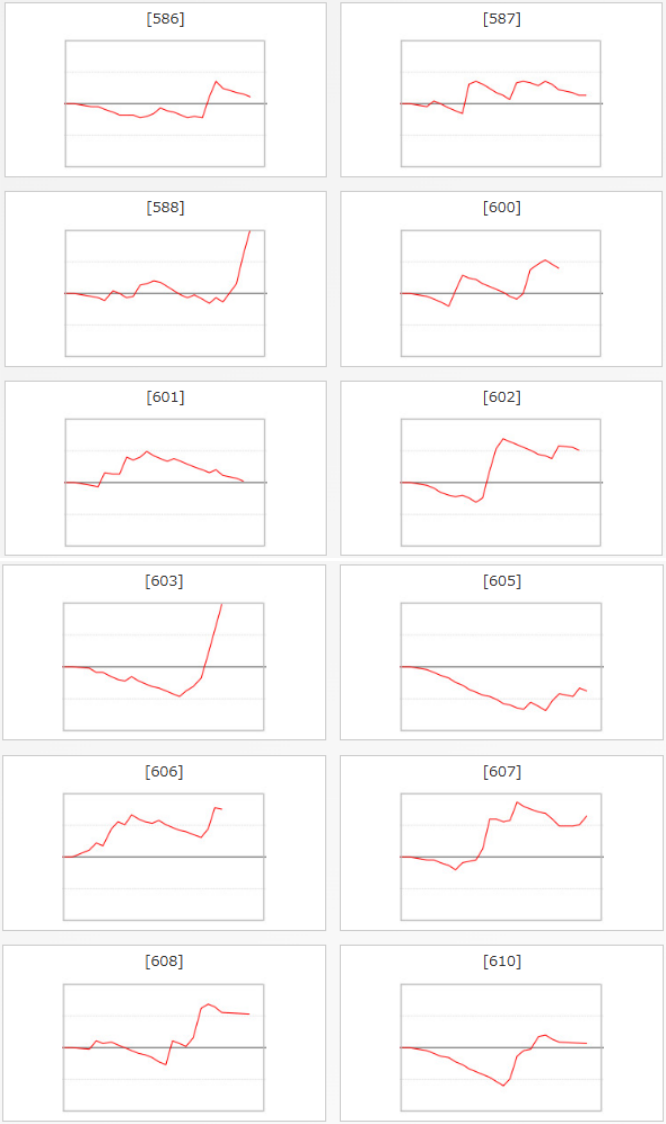 出玉スランプグラフ