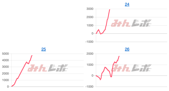 出玉スランプグラフ