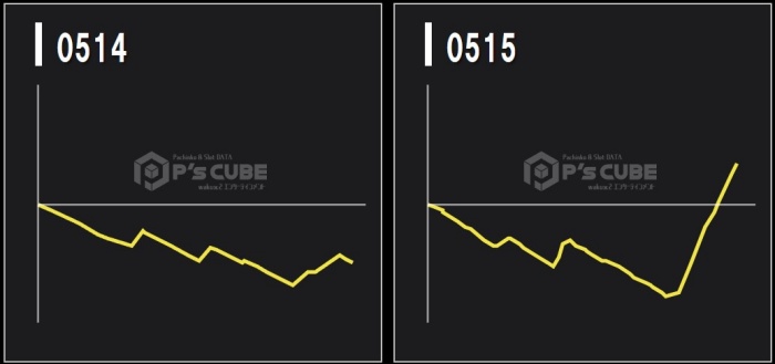 出玉スランプグラフ