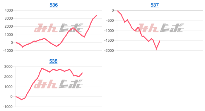 出玉スランプグラフ