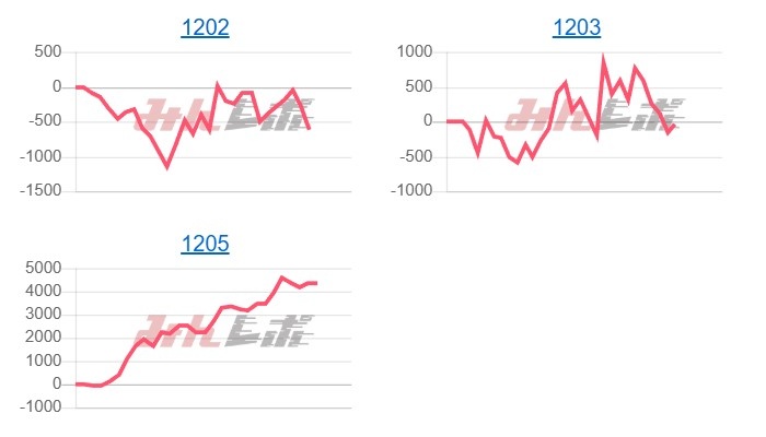 出玉スランプグラフ