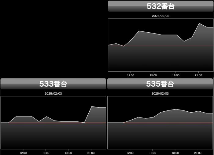 出玉スランプグラフ