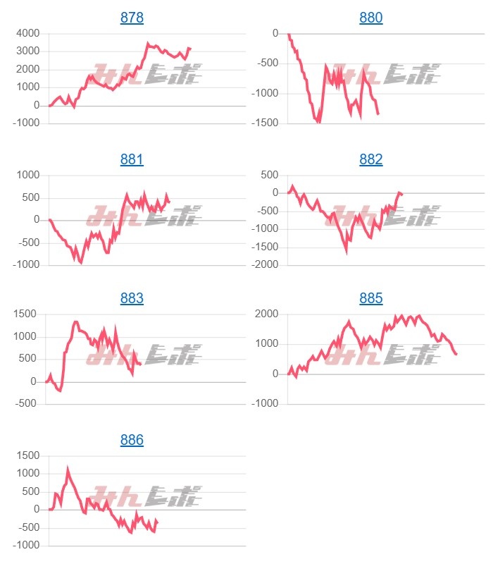 出玉スランプグラフ