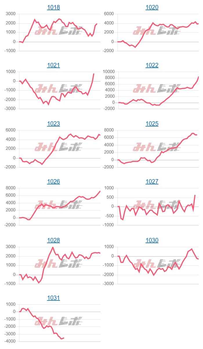 出玉スランプグラフ