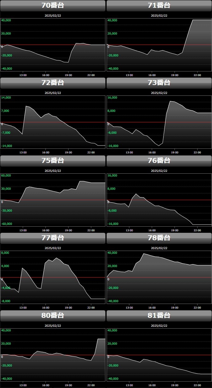 出玉スランプグラフ
