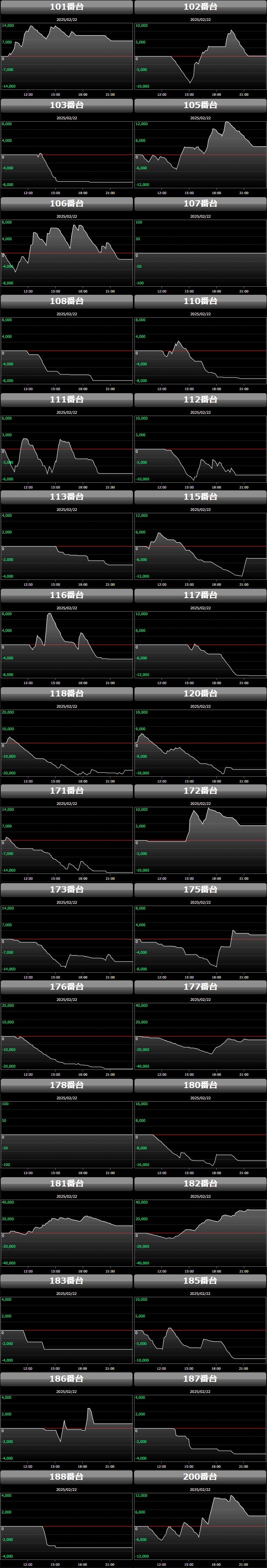 出玉スランプグラフ