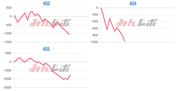 出玉スランプグラフ