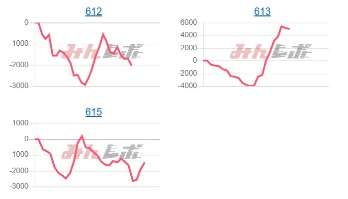 出玉スランプグラフ