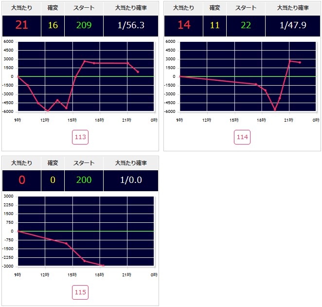 出玉スランプグラフ