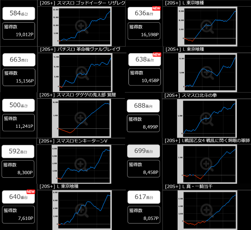 出玉スランプグラフ