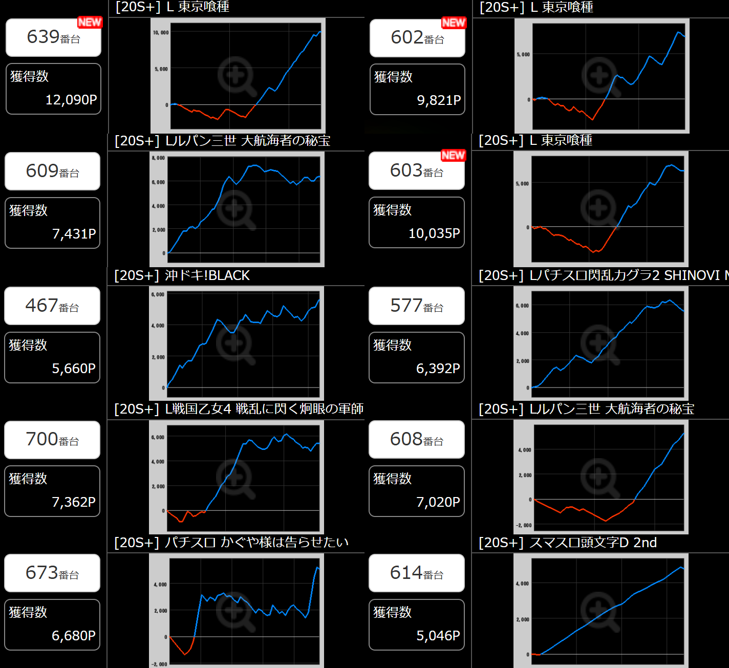 出玉スランプグラフ