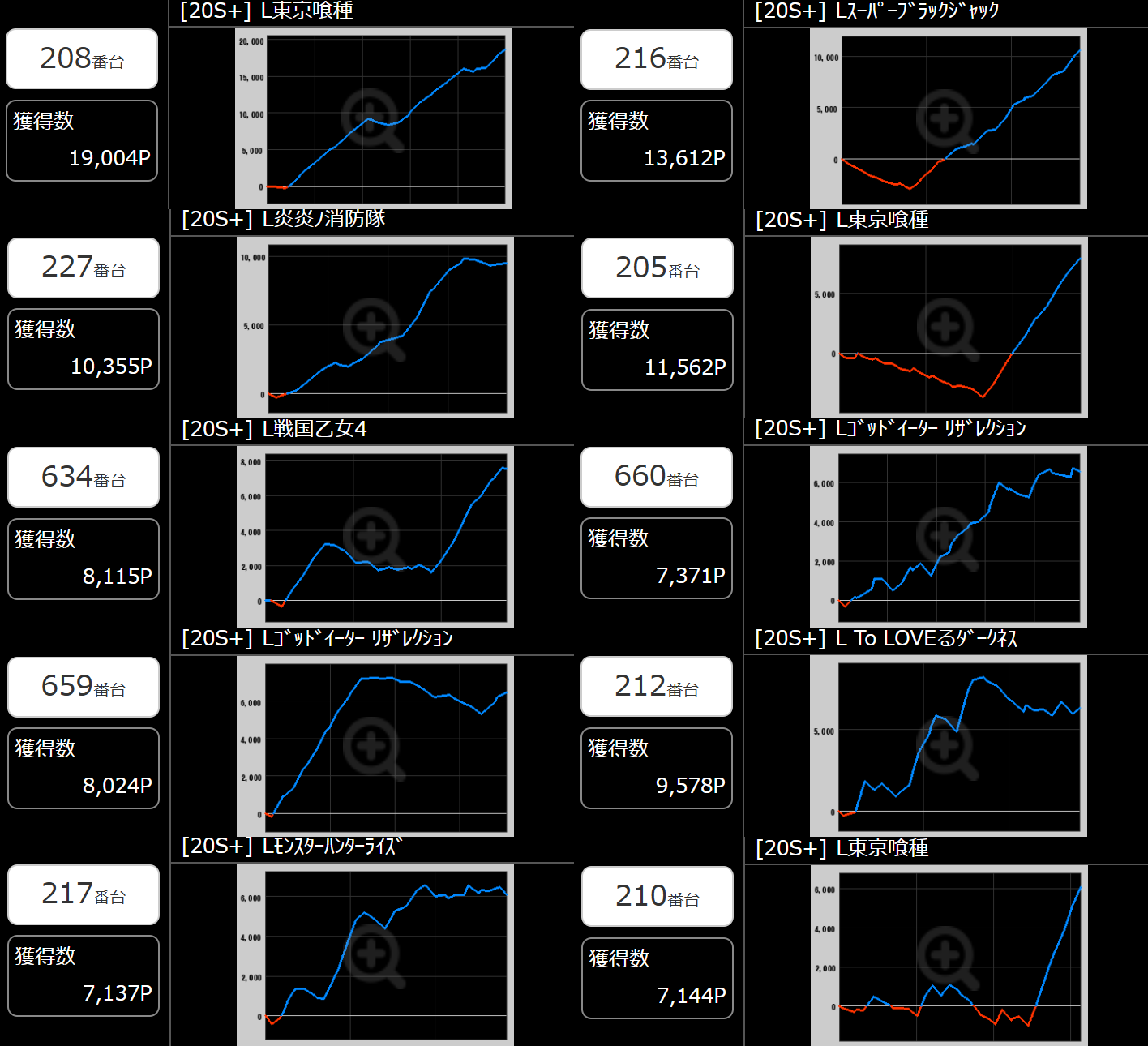 出玉スランプグラフ