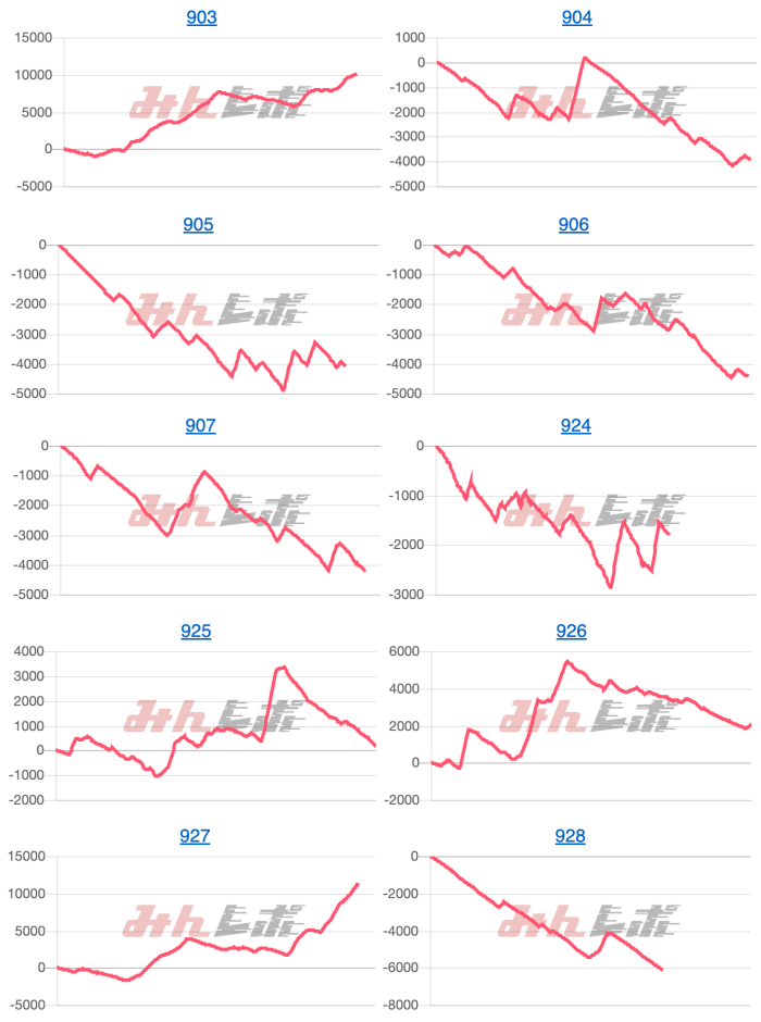 出玉スランプグラフ