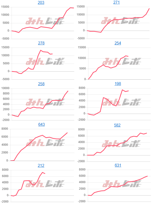 出玉スランプグラフ