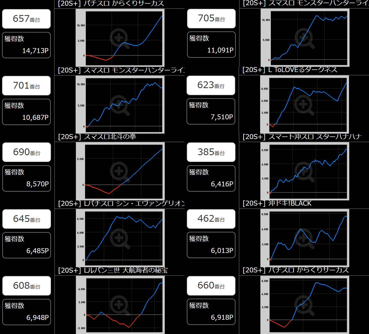 出玉スランプグラフ
