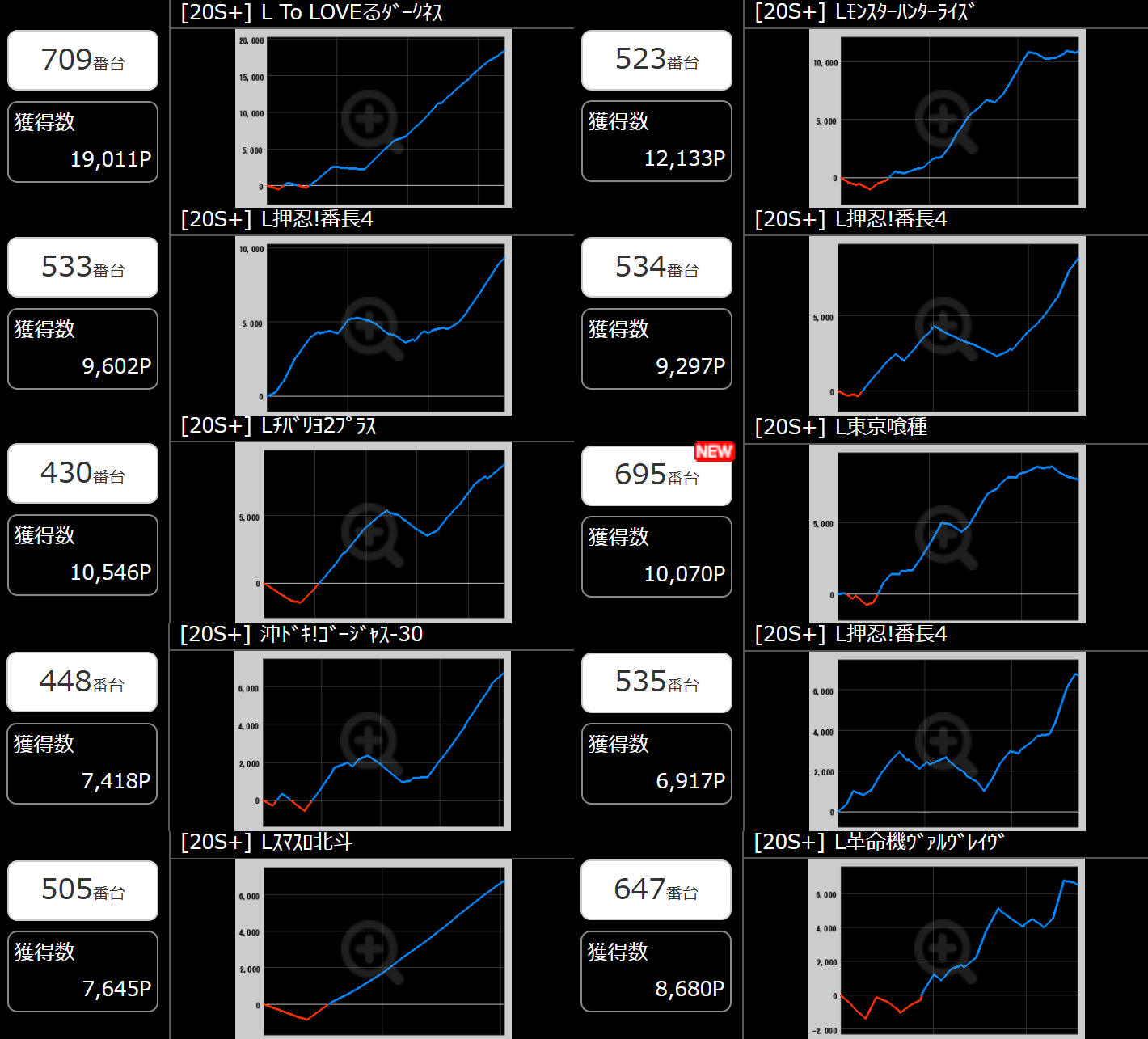 出玉スランプグラフ